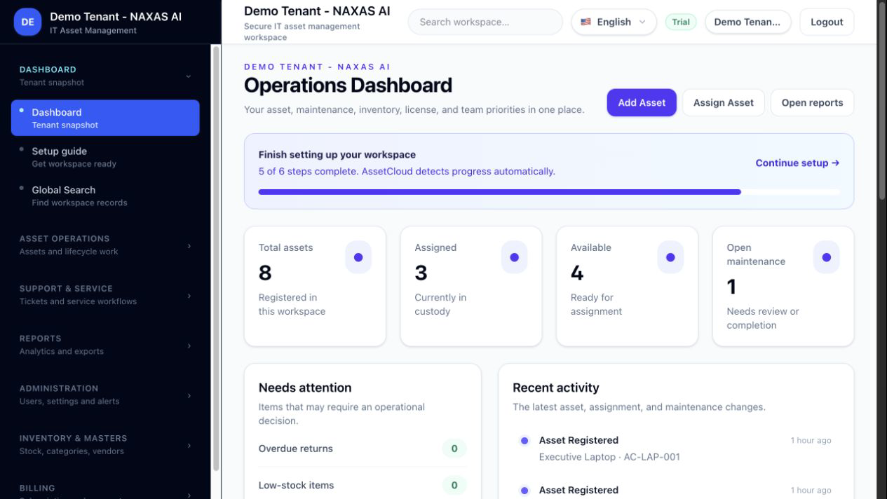 AssetCloud operations dashboard populated with synthetic demonstration data